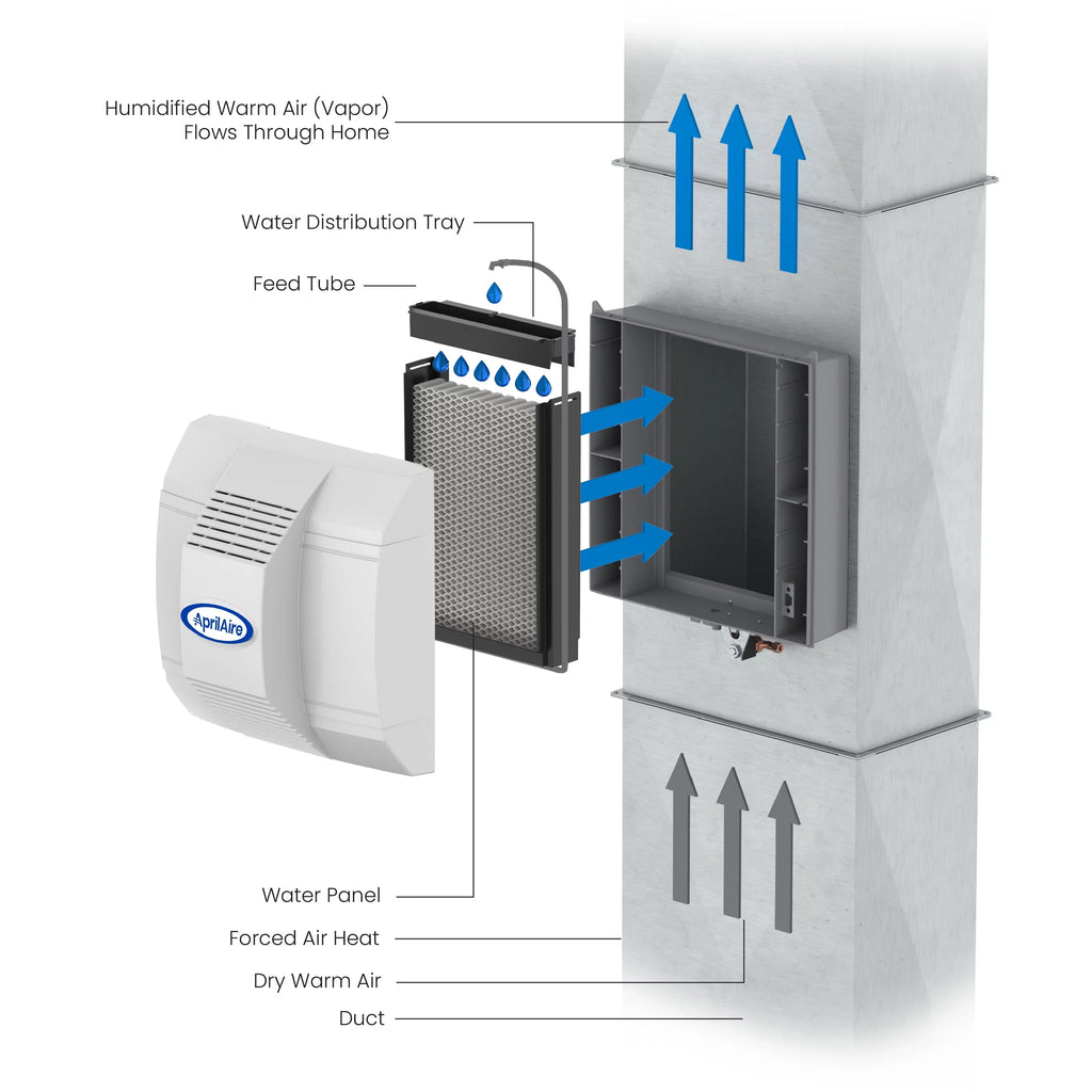 to Homes 700 Furnace Large Humidifier Capacity - Whole-House Fan-Powered 4,200 - for Humidifier up Sq. AprilAire Automatic Ft.