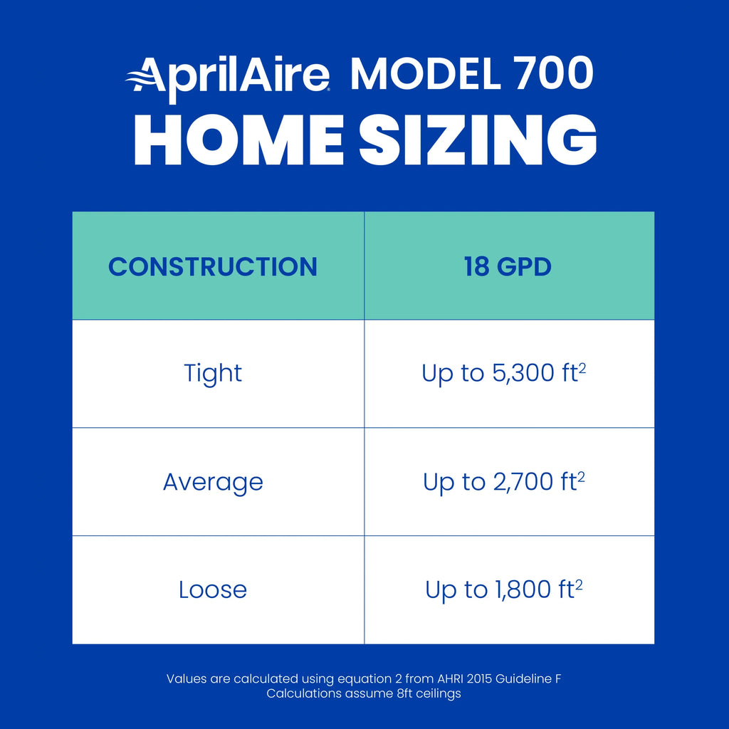 to Homes 700 Furnace Large Humidifier Capacity - Whole-House Fan-Powered 4,200 - for Humidifier up Sq. AprilAire Automatic Ft.
