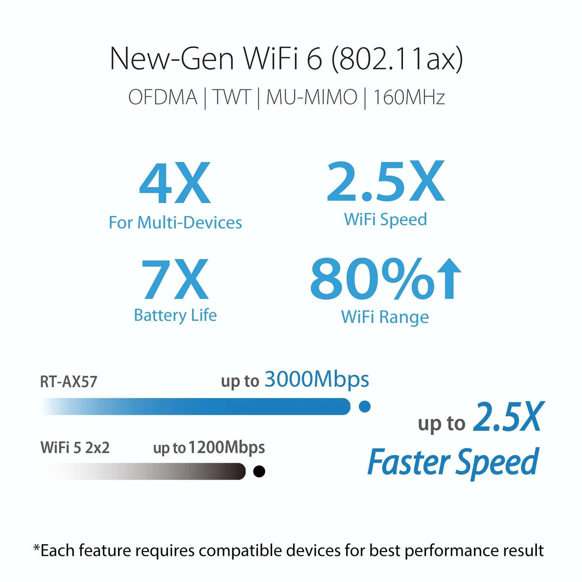 & Streaming, Internet - Gaming Internet Compatible, AiMesh Security, Router, Control, Dual Lifetime (RT-AX57) Wireless Router ASUS MU-MIMO, Included Parental OFDMA WiFi Band 6 Gigabit