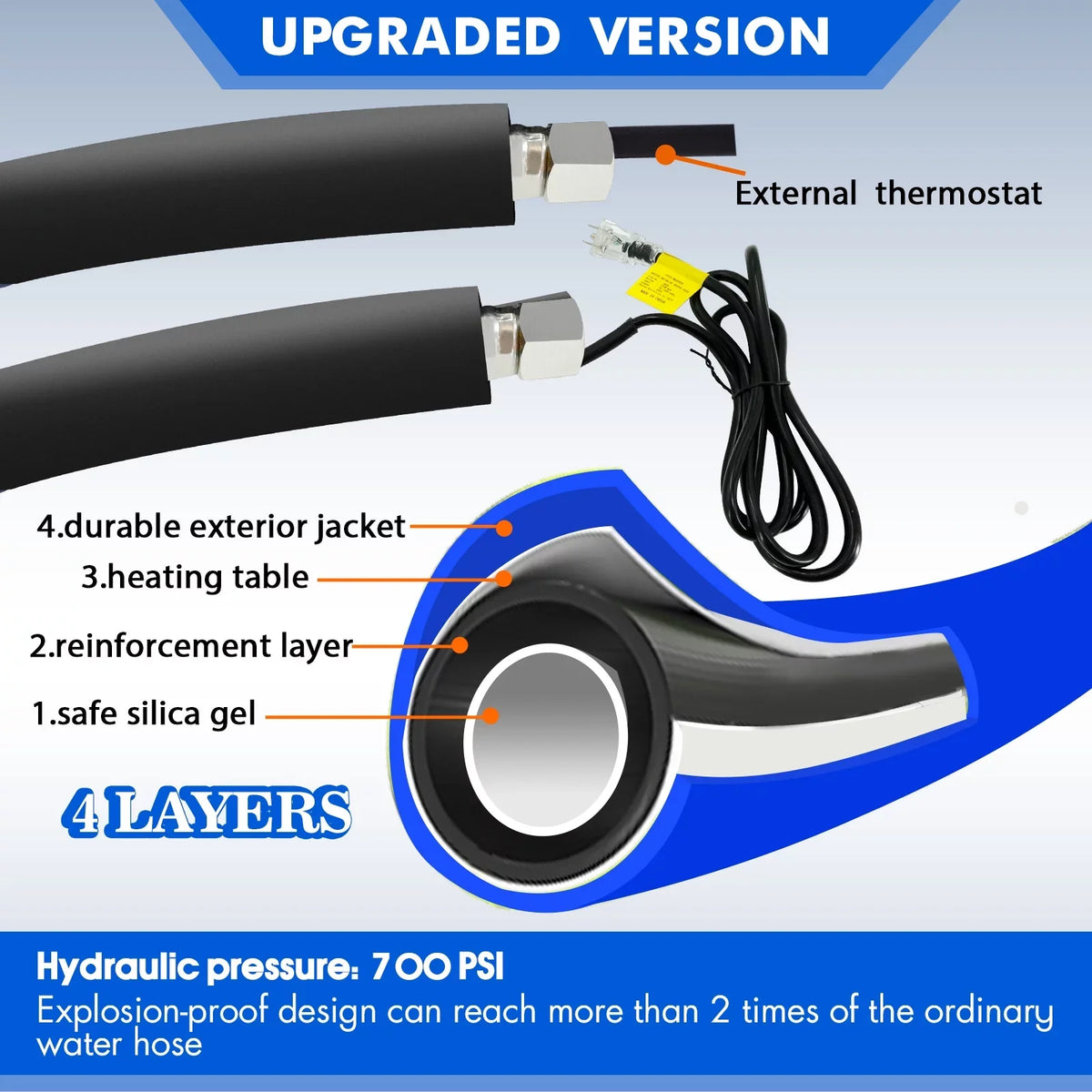 Protectio for 30FT Heated Trailer,Garden,Home F Hose liquid for Freeze liquid RV, Hose Blue -45 RV Drinking