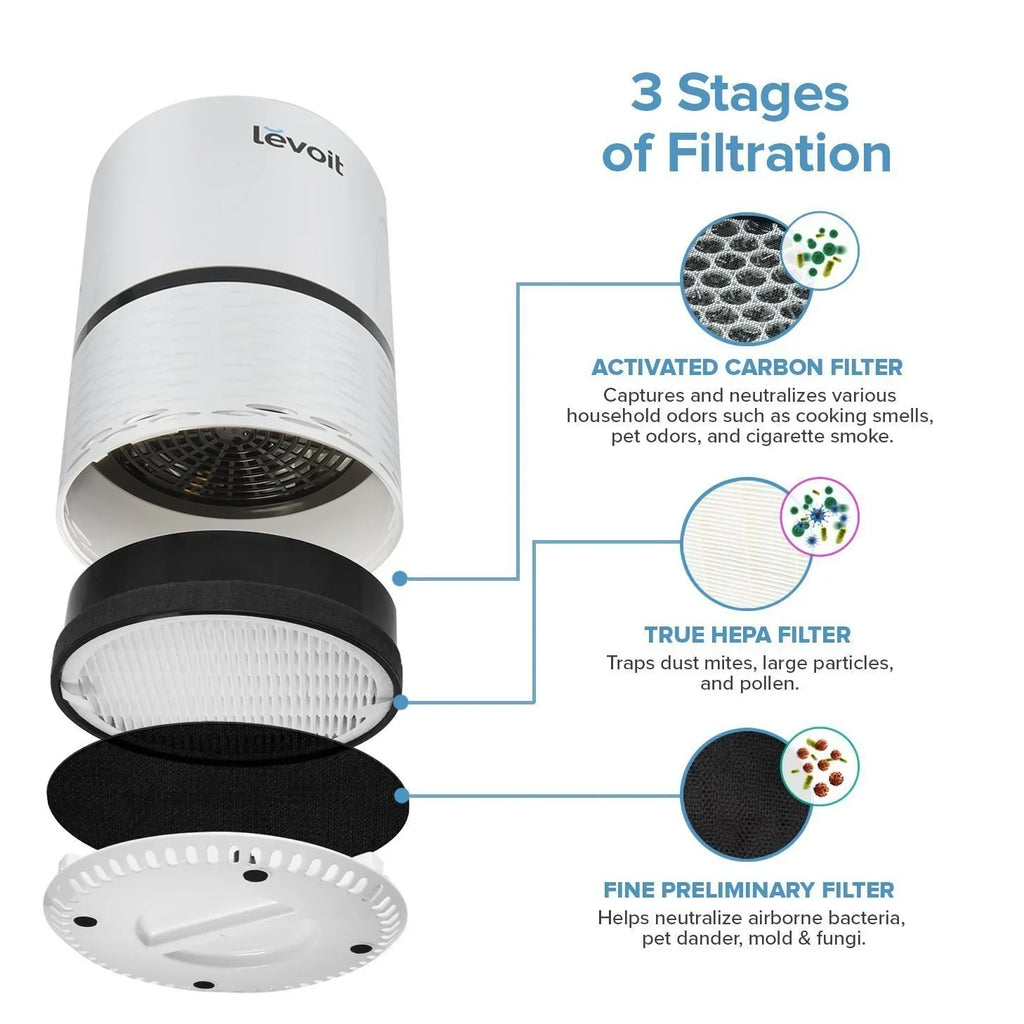 Smoke, True LV-H132 LEVOIT for More Bacteria, with Air and Hepa Purifier Filter