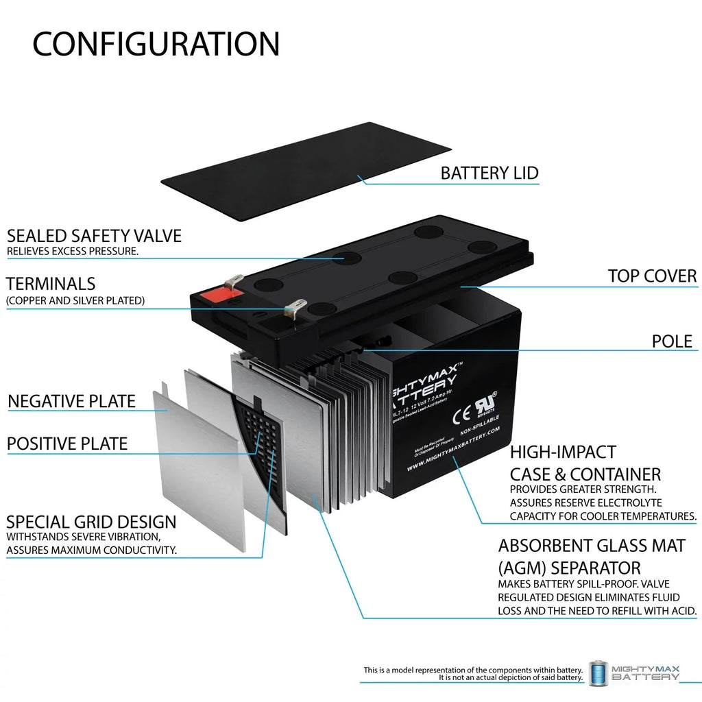 Pack 7Ah 2 Battery Kung for Long Replacement WP6.512 - 12V SLA