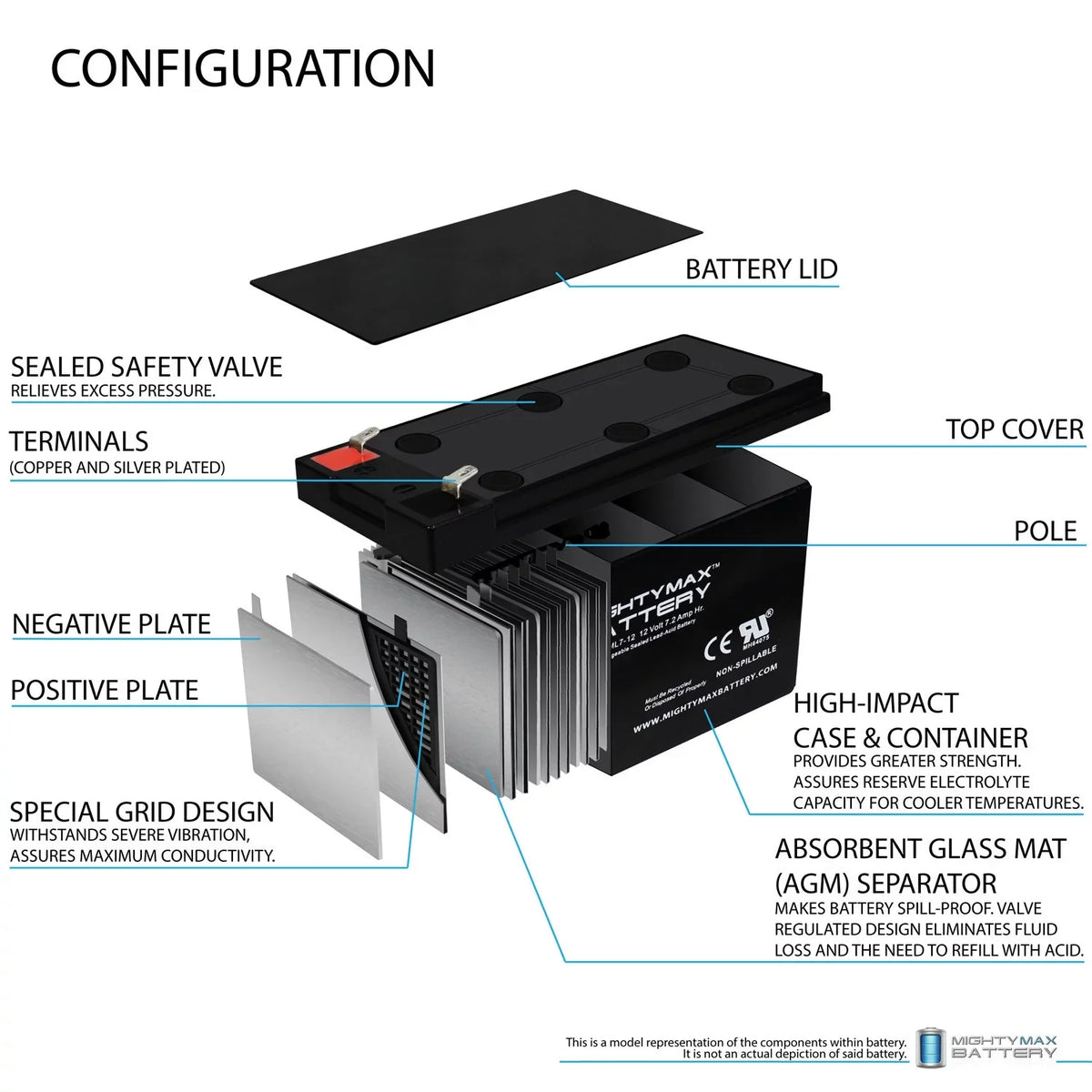 Pack 7Ah 2 Battery Kung for Long Replacement WP6.512 - 12V SLA