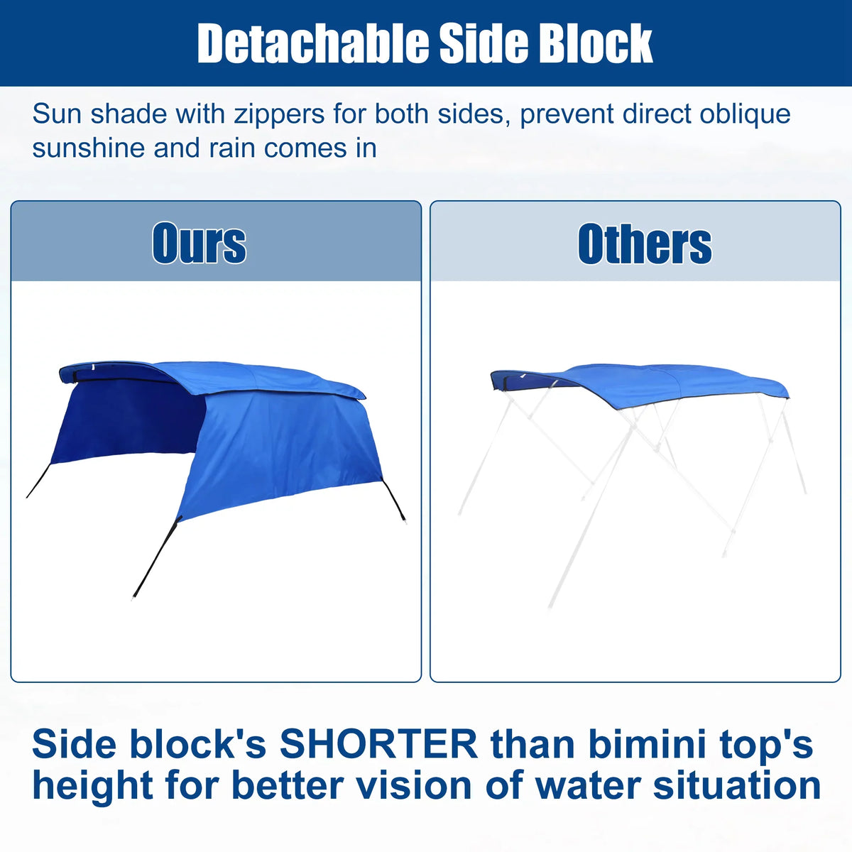 Bimini Top Blue Detachable Unique Side Blocks 4Bow Canvas Bargains With 8'Lx54"Hx67"-72"W