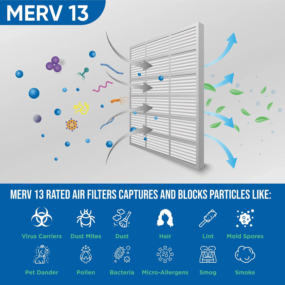 19-1/2 by x 20x20x4 of Pleated x MERV Pack 13 Air Filters 19-1/2 6 Actual Inch Glasfloss. 4" dimension: 3-3/4