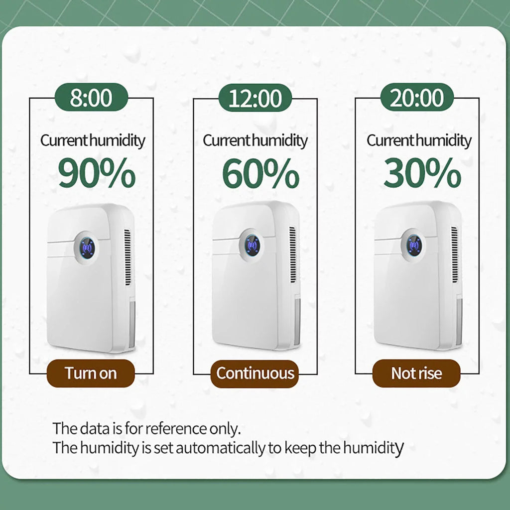 Hose Bedroom Dryer Caravan Moisture for Compact w/ Drain MIni Portable 2.5L ZhdnBhnos Dehumidifier Tank liquid Garage RV