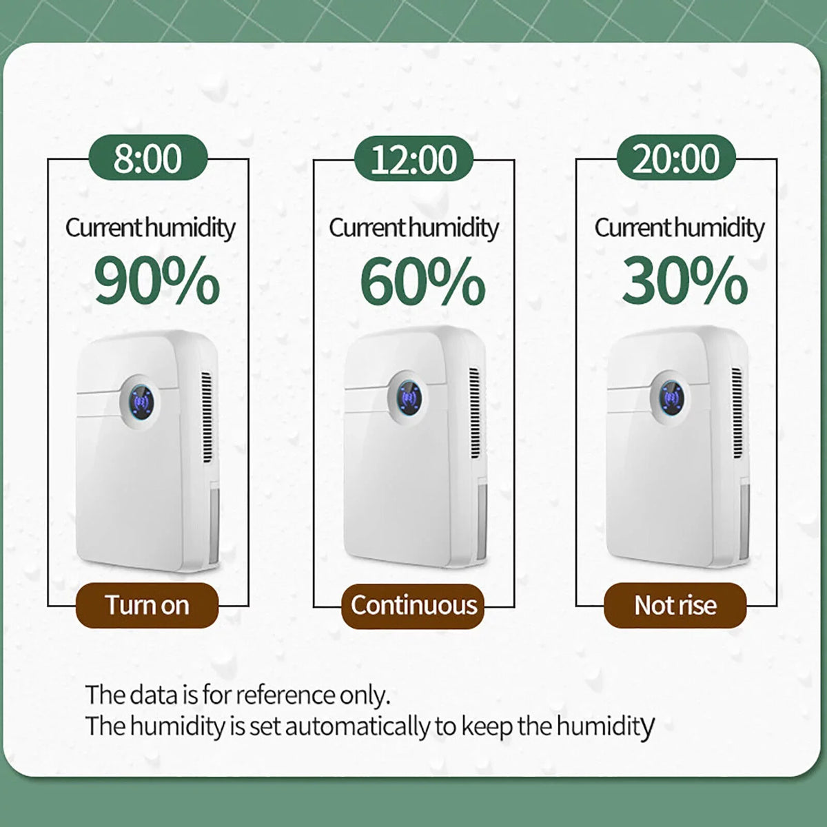 Hose Bedroom Dryer Caravan Moisture for Compact w/ Drain MIni Portable 2.5L ZhdnBhnos Dehumidifier Tank liquid Garage RV