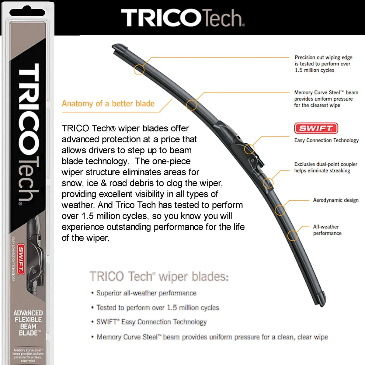 Wipers w/Rear Wiper Beam 3) Volvo XC90 of 2020 (Set Blade