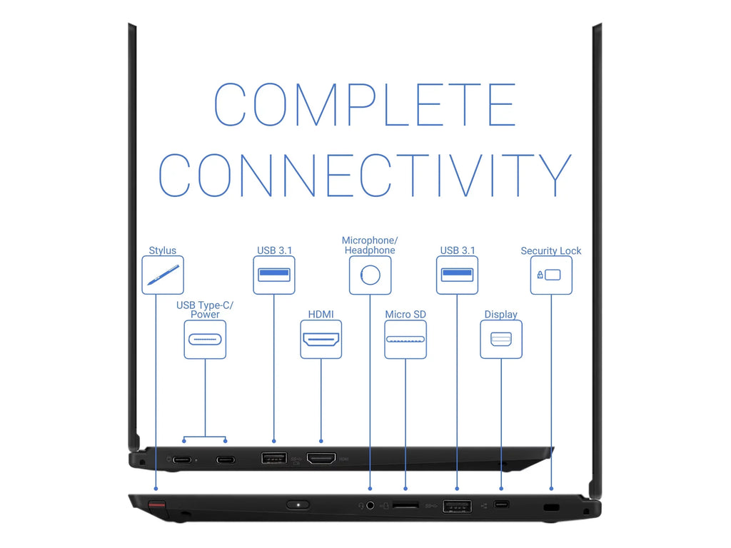 L390 Touch Reader, Yoga FHD Core Display, i3-8145U 3.9GHz, 256GB Card IPS HDMI, RAM, 13.3" Lenovo Windows via ThinkPad Wi-Fi, SSD, Pro Intel Upto Bluetooth, USB-C, 2-in-1, 32GB 10 DisplayPort