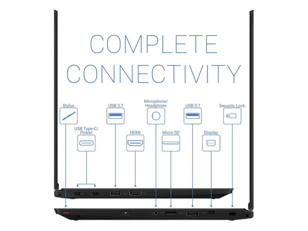 L390 Touch Reader, Yoga FHD Core Display, i3-8145U 3.9GHz, 256GB Card IPS HDMI, RAM, 13.3" Lenovo Windows via ThinkPad Wi-Fi, SSD, Pro Intel Upto Bluetooth, USB-C, 2-in-1, 32GB 10 DisplayPort