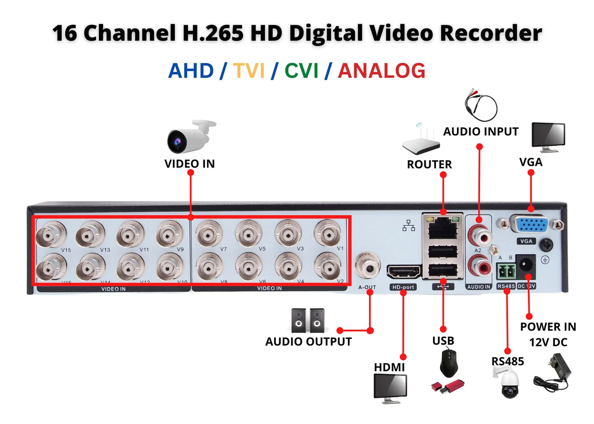 Cameras Evertech HDD Hybrid with Security 16 Compatible AHD TVI CVI 1080P Analog with Channel DVR 8TB Recorder Camera