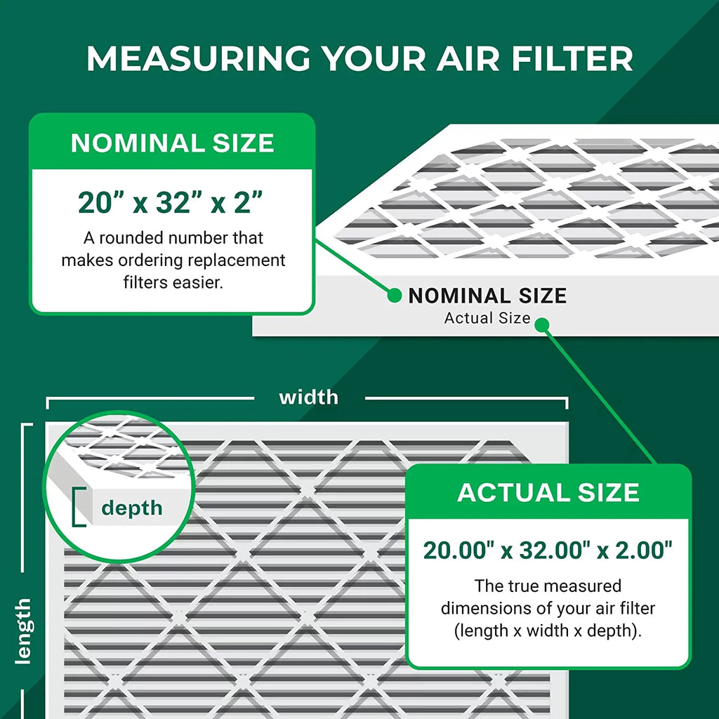 HVAC Air Filterbuy (2-Pack) Pleated Furnace Filters 20x32x2 AC MERV 8