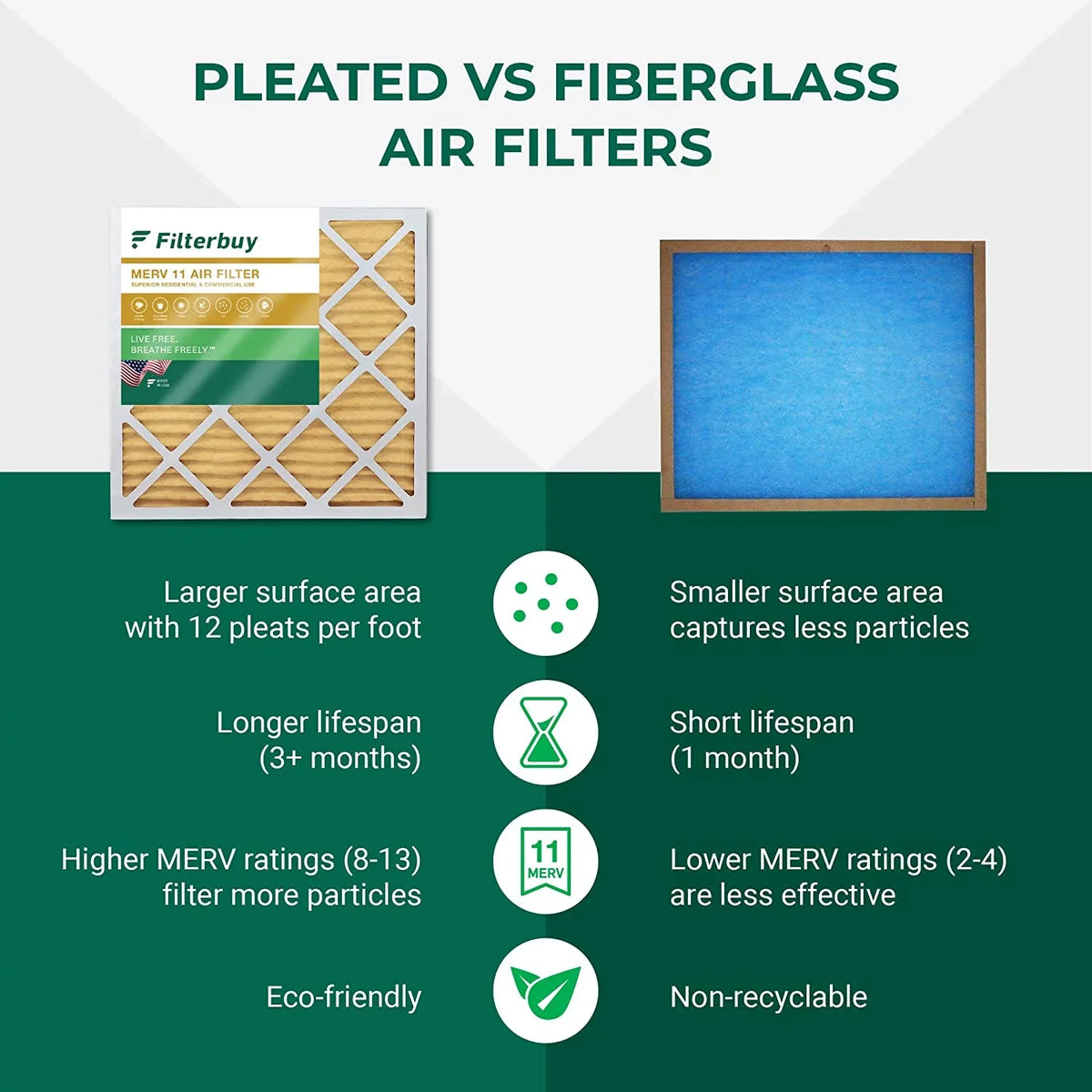 11 MERV HVAC AC 17x26x4 Air Filters x6664 Filterbuy for Lennox (3-Pack) Pleated Furnace