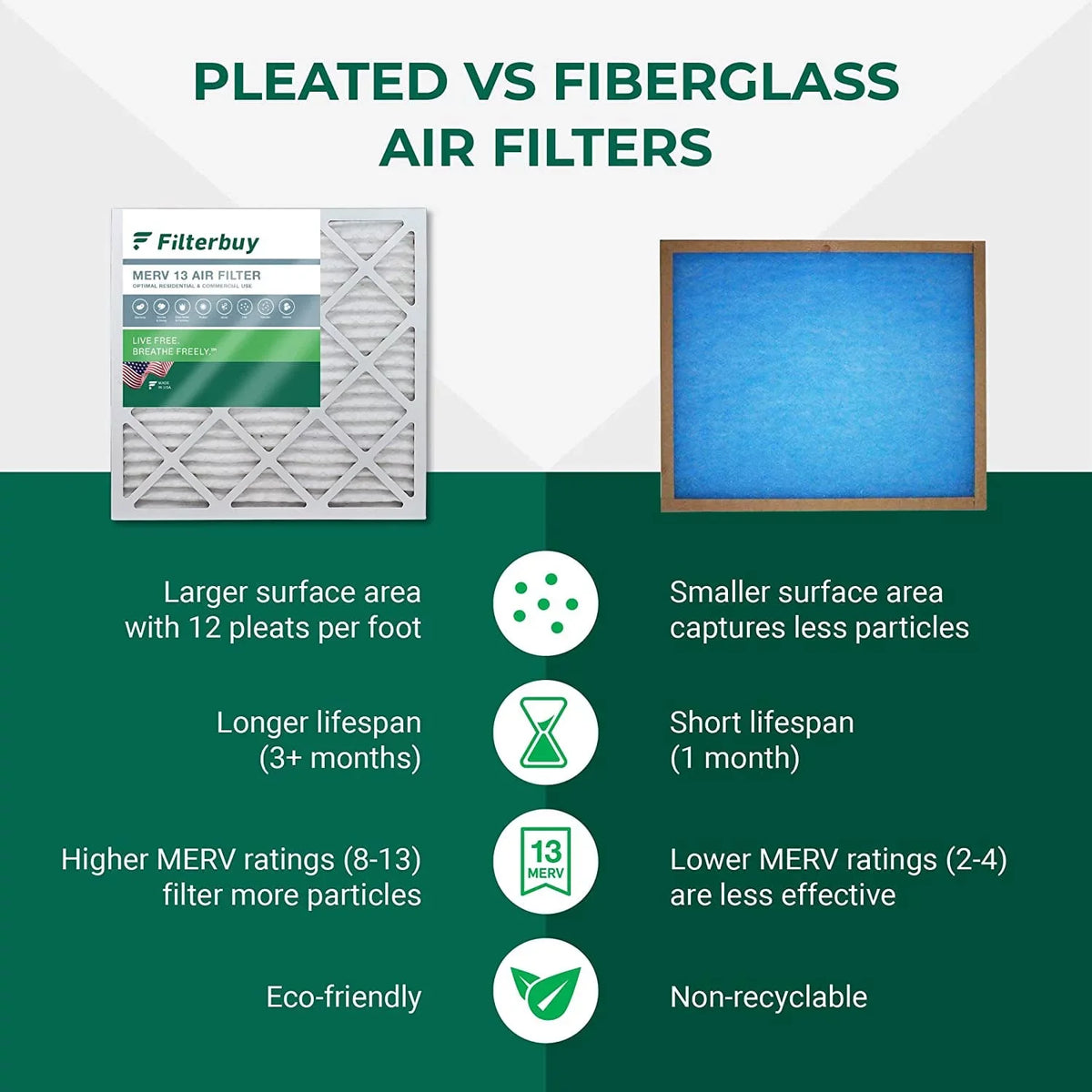 (3-Pack) MERV 13 Air Filterbuy HVAC Filters Pleated 18x24x1 AC Furnace