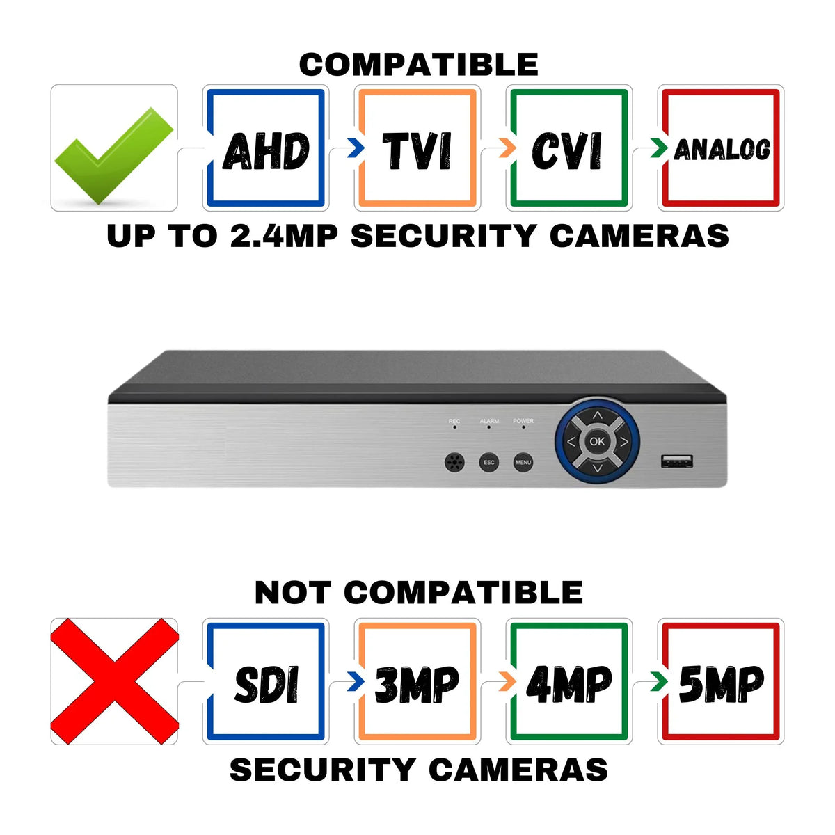 Cameras Evertech HDD Hybrid with Security 16 Compatible AHD TVI CVI 1080P Analog with Channel DVR 8TB Recorder Camera