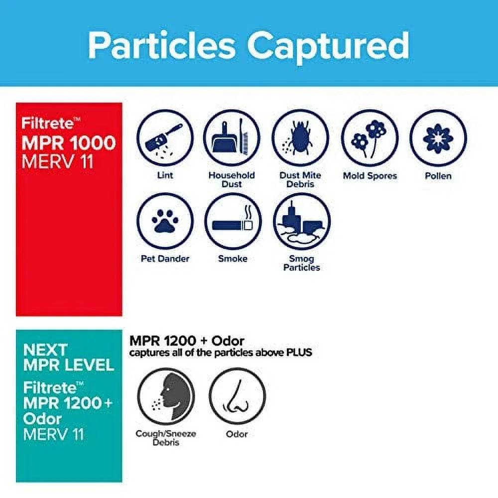 2-Pack 1000, Furnace Allergen Filter, MPR AC 23.81 17.81 dimensions (exact Filtrete Micro x Air x 0.81) Defense, 18x24x1,