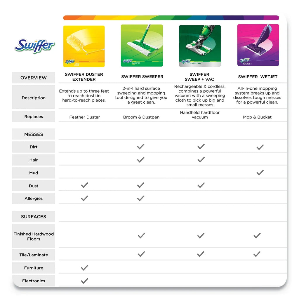 oz. Floor Refill Fresh Swiffer Scent, WetJet Pack Cleaner with 42 Open Multi-Purpose Window 4