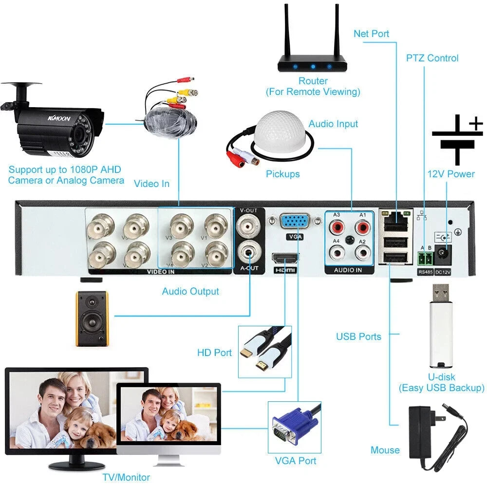 AHD/Analog/TVI/CVI/ Recording Office Video Phone DVR System HD Home Recorder Camera KKmoon for Full 4 4CH with Remote Set & P2P CCTV 1080P - DVR Video Digital