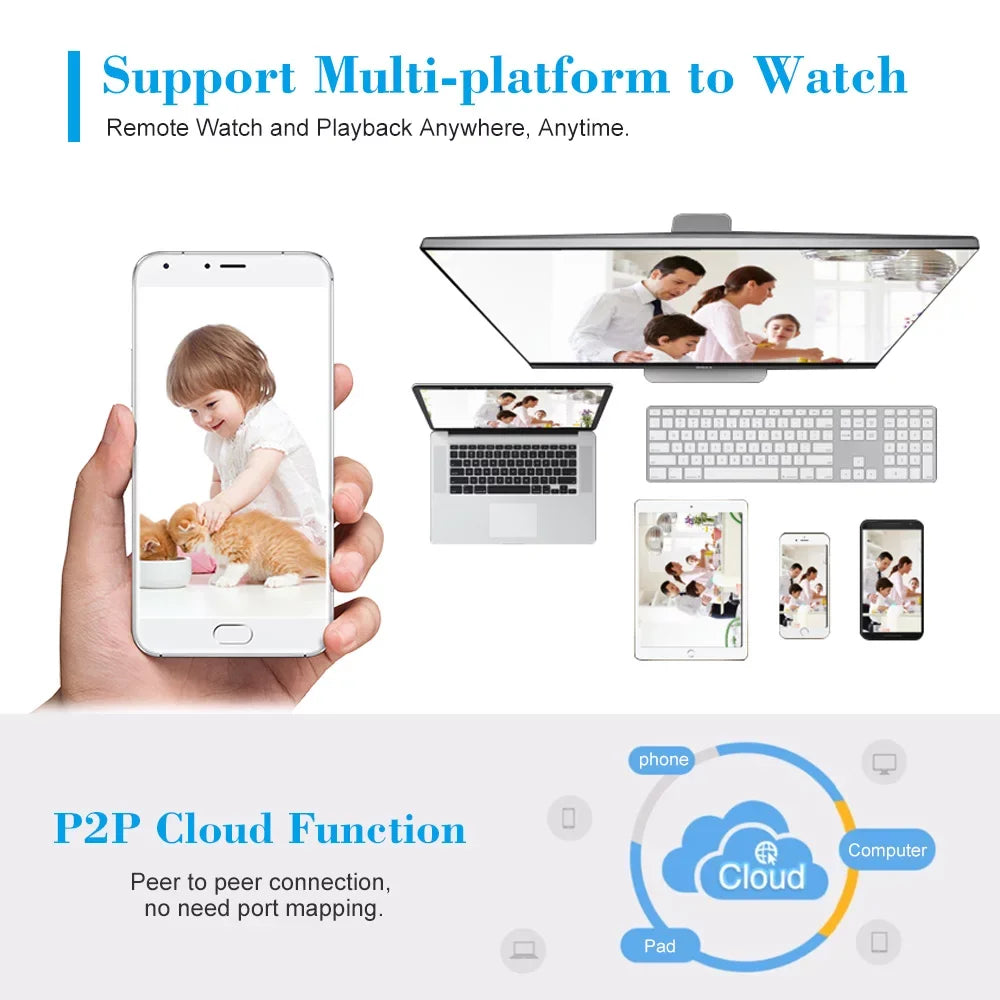 4MP HD Imaging 1080P/1440P/1520P with for Cam Camera IP Resolution, 1/2.7 POE High-grade