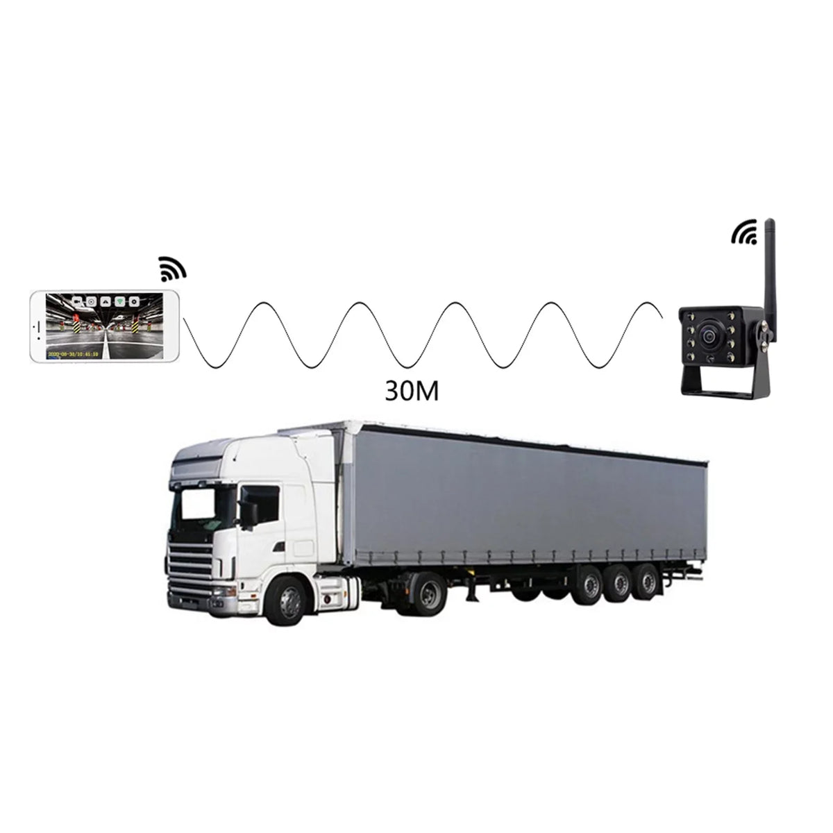 Monitor Automobile Car Waterproof View Backup , Mixfeer Truck HD Reverse Night Vision Bus ~36V Rear Wireless IP67 Reversing