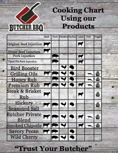 12oz. Booster Bird BBQ Butcher Honey