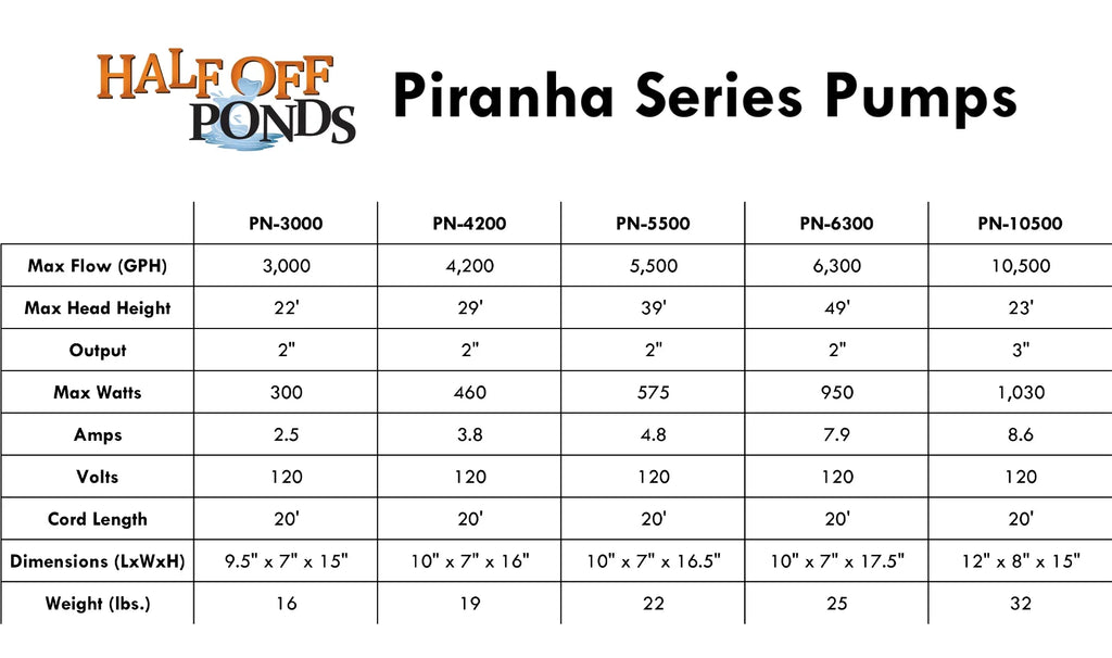 GPH Series liquid Ponds PONDS PN-6300 Direct and Piranha - OFF Gardens, Drive 6,300 for Submersible HALF Waterfalls Pump