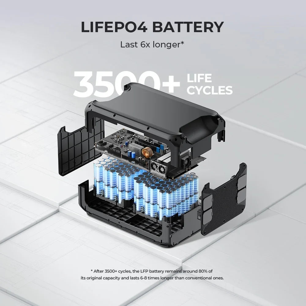 LFP Backup Home Blackout Solar AC500 Power 5000W BLUETTI Station Generator B300S