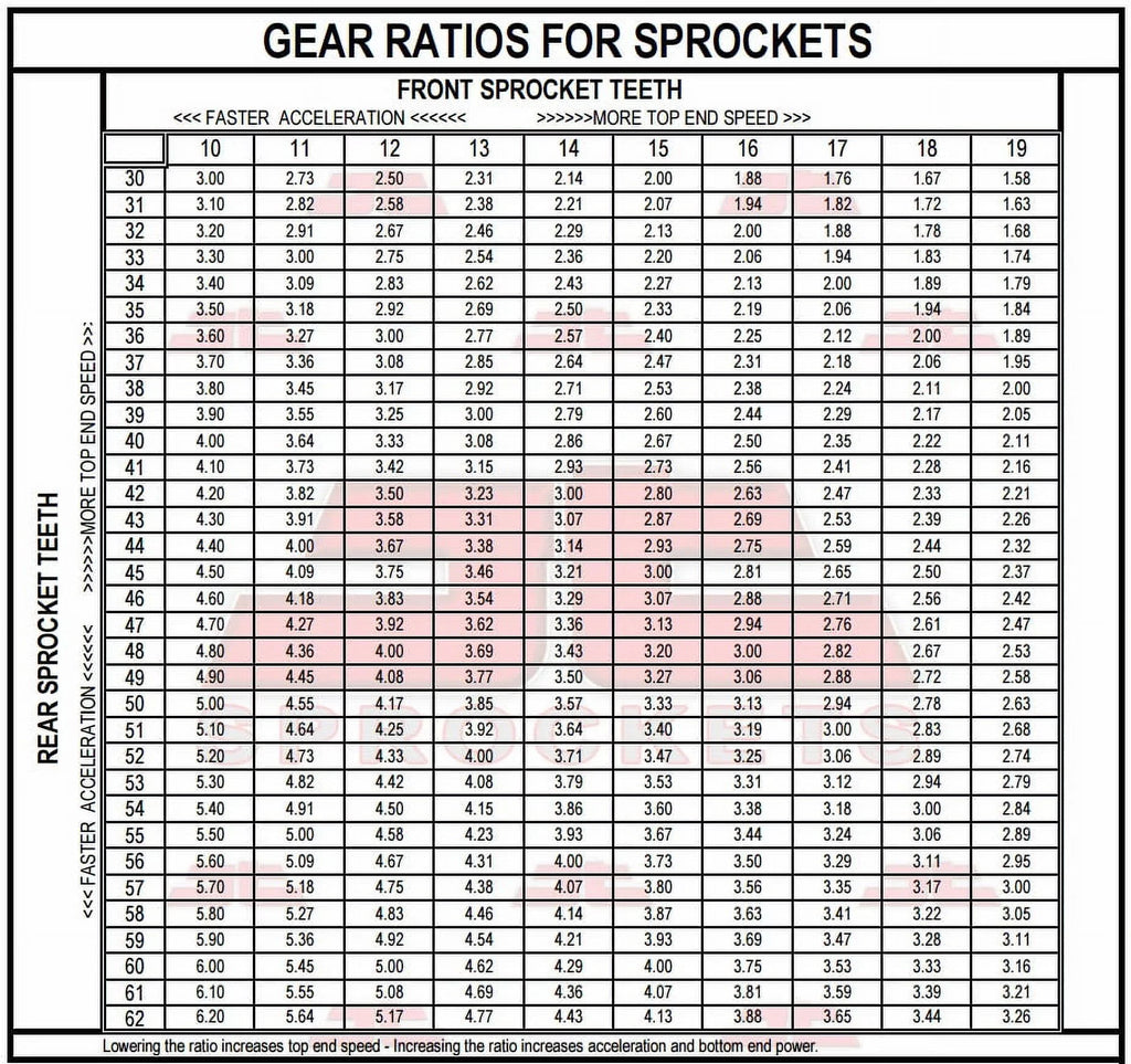 8.5mm for Sproket R-JTR6.47 Kit for 09-16 Sprockets F800 bolts-K73 Front & Rear JT