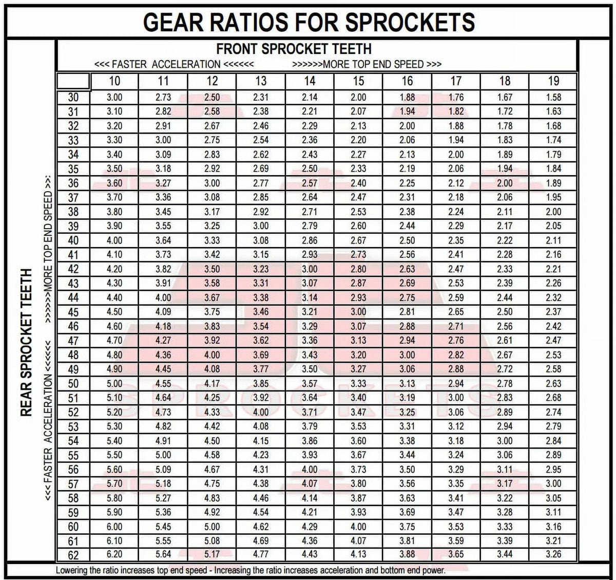 8.5mm for Sproket R-JTR6.47 Kit for 09-16 Sprockets F800 bolts-K73 Front & Rear JT
