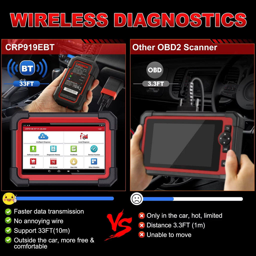 X431 Control,CANFD 2024 BT Scanner CRP DOIP,FCA Coding,Bi-Directional OBD2 All AutoAuth for 919E Full LAUNCH Tool with Scan System Diagnostic Vehicles,ECU