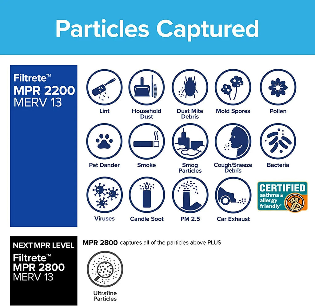 Living 2200, x 13.81 (exact 19.81 Allergen, dimensions Elite 14x20x1, MPR Healthy 6-Pack Filter, AC x Furnace Filtrete Air 0.78)