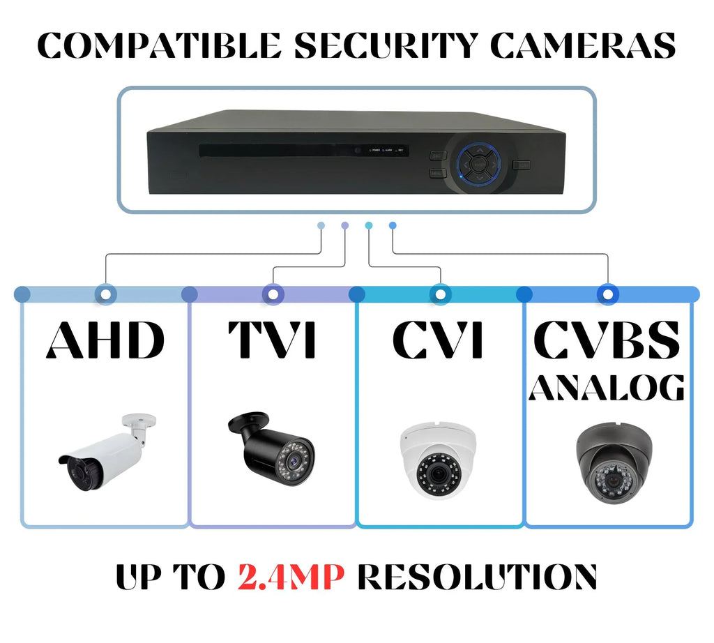 Digital Camera H.265 Hybrid CCTV HDD Recorder Evertech 4in1 CVI DVR AHD Video 16 8TB Channel Analog Security TVI