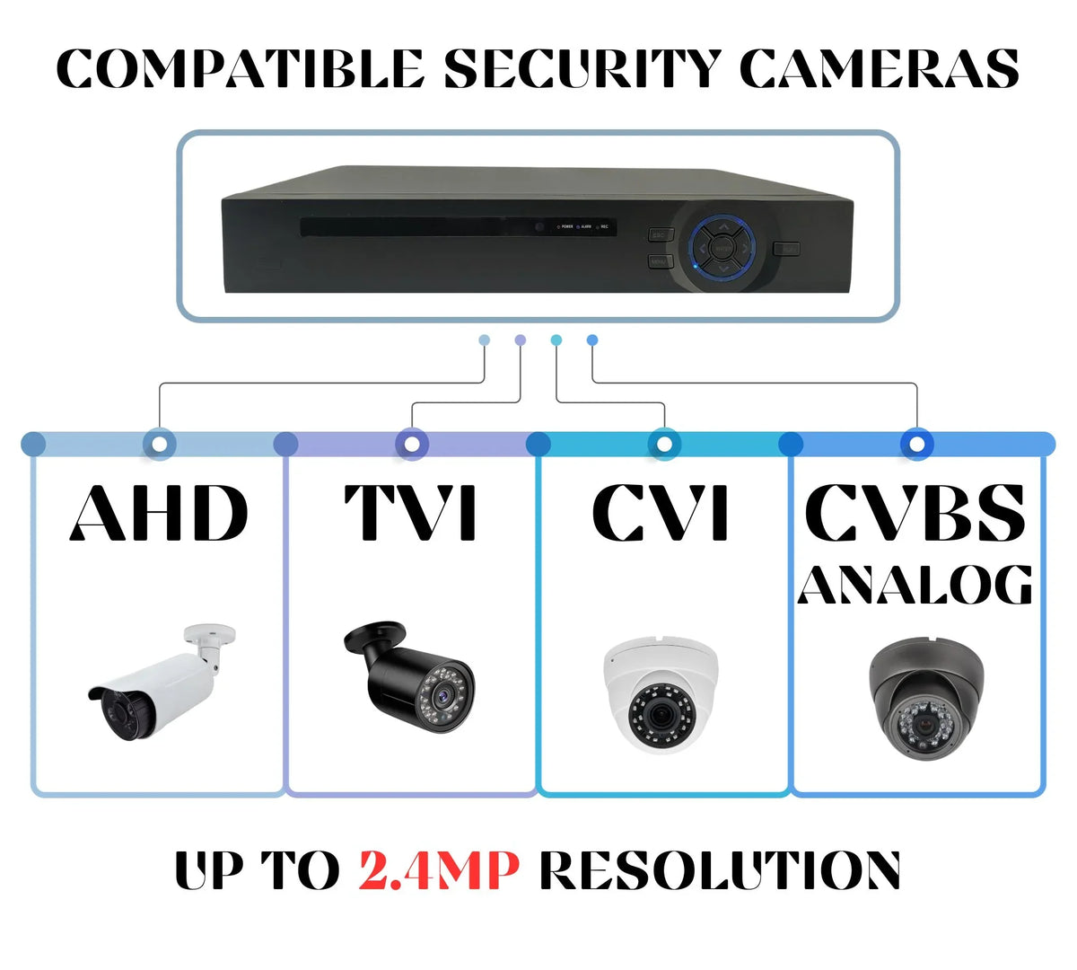 Digital Camera H.265 Hybrid CCTV HDD Recorder Evertech 4in1 CVI DVR AHD Video 16 8TB Channel Analog Security TVI