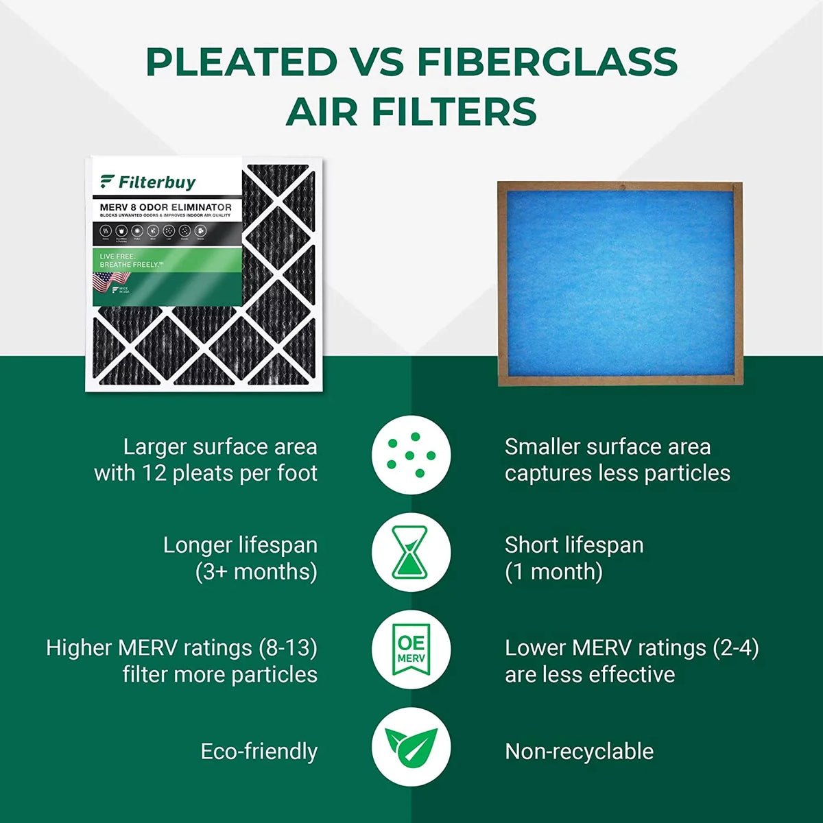 with Filters Pleated Activated AC Filterbuy Eliminator Furnace HVAC 8 (3-Pack) MERV Odor Carbon Air 20x23x1