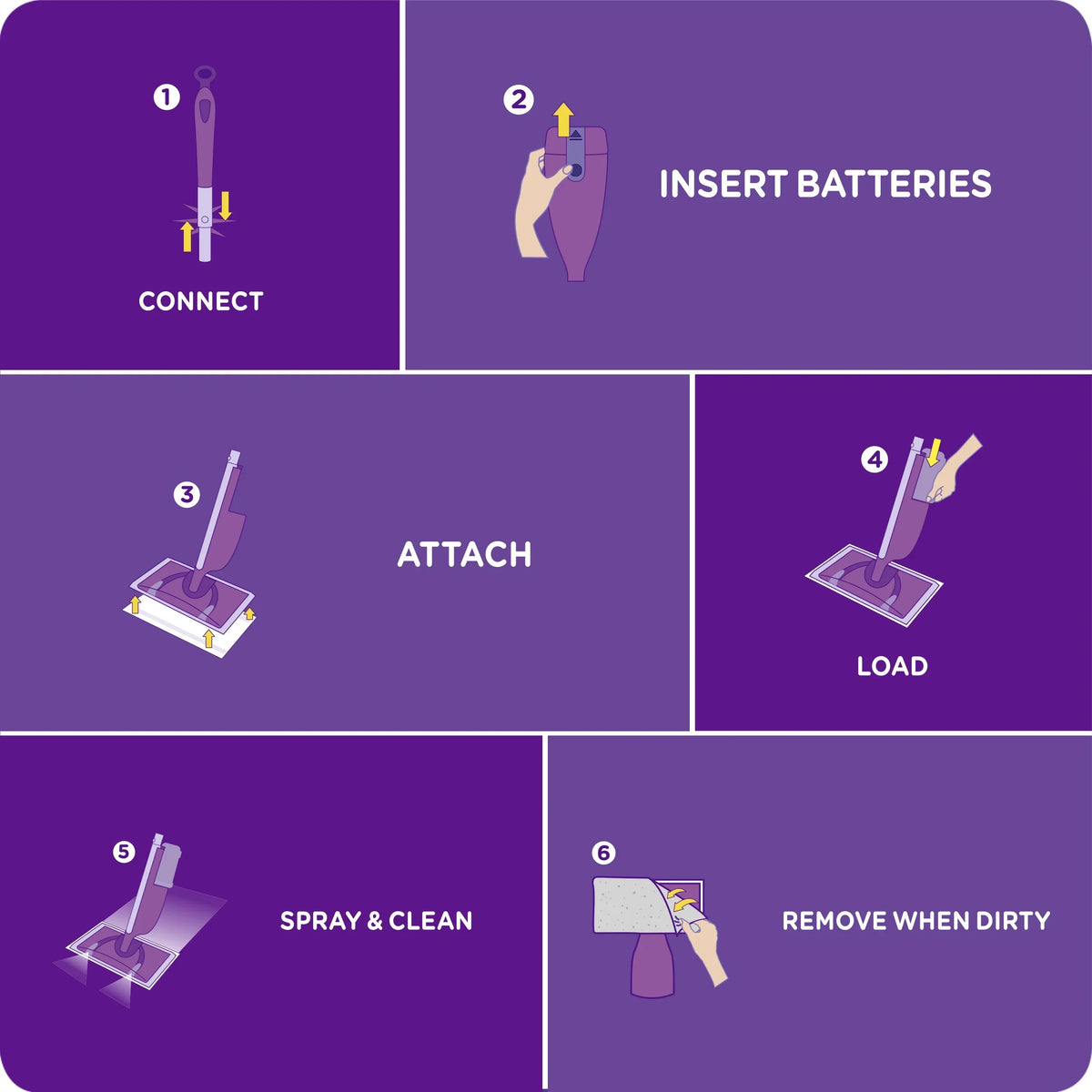 Starter (1 Cleaning Swiffer Mop, Floor 1 Pads, WetJet Solution) Kit 5 Mop