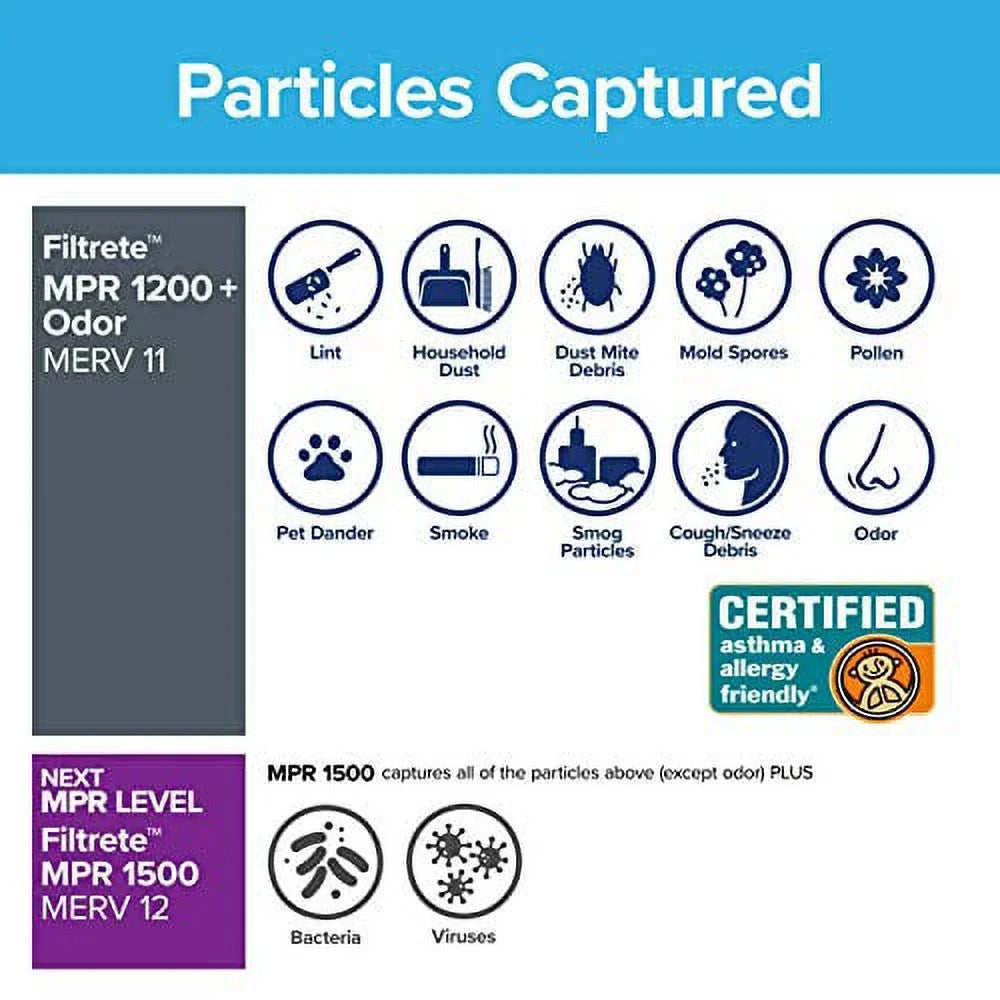 MPR Furnace x 16x20x1, Air Odor 19.69 AC (exact 6-Pack 1200, dimensions x 0.81) Filter, 15.69 Reduction, Defense Allergen Filtrete