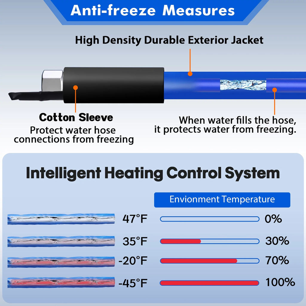 Protectio for 30FT Heated Trailer,Garden,Home F Hose liquid for Freeze liquid RV, Hose Blue -45 RV Drinking