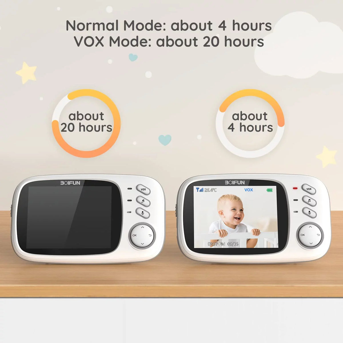 Audio, Screen, Monitor Camera Baby 3.2'' No VOX Audio, with Baby Vision, WiFi, Mode, and Two-Way HD Night BOIFUN Camera