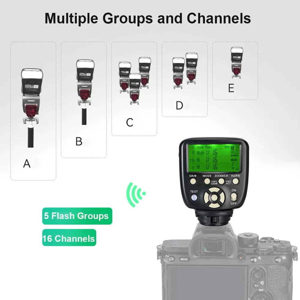 II/ Flash YONGNUO Cameras, with III R II/S Speedlite YN560-TX Controller Trigger Replacement YONGNUO - for YN860Li/YN720/YN660/YN685/YN622C Compatible YN862C/YN968C/YN968N/YN200/YN560 Wireless /