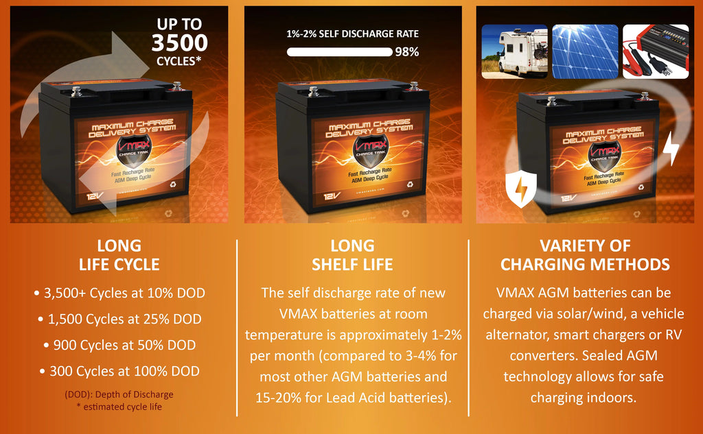 50AH for AGM Fishing 12V Boat Motor Electric Vmaxtanks 12V MR86-50 Outsunny Thrust 50lb Trolling Battery