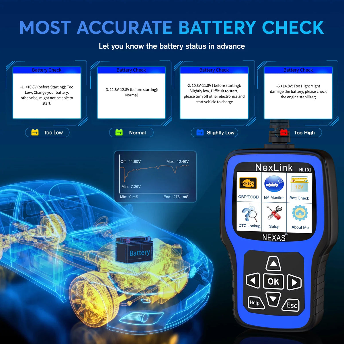 Auto NEXAS OBD2 Automotive Scanner Battery OBDII Reader Diagnostic Scanner Clear Light Code Car Full Codes Car Read Functions Check Engine OBDII NL101 Engine Check Tester Scanner Tool