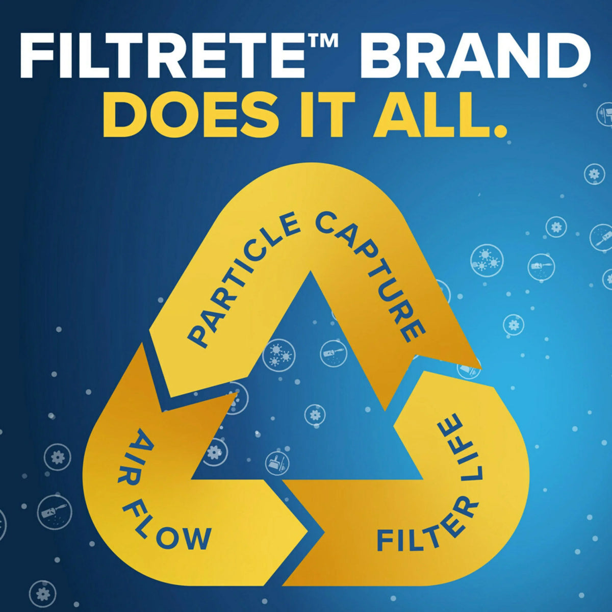 Filtrete 16x16x1 Air 1200 Odor 4 Reduction, Allergen Filters MERV 11, MPR Filter, Plus