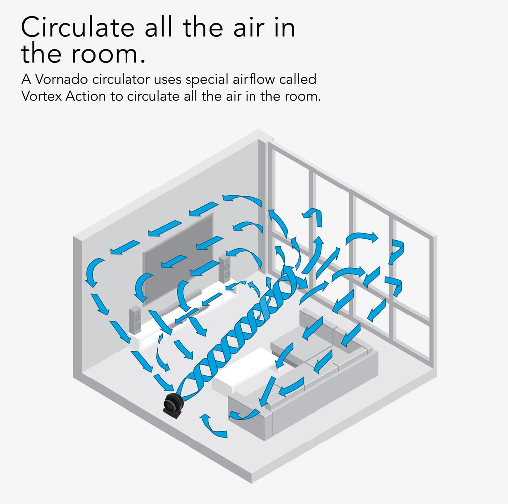Air 13", Whole Vornado Black 62 Room Floor Circulator (New) Fan,
