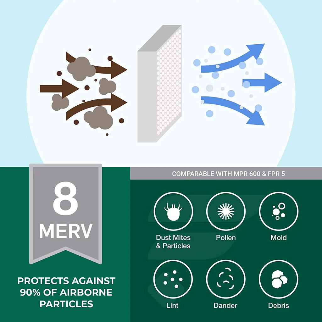 AC Furnace HVAC Filterbuy Pleated MERV 16x36x2 Air 8 Filters (6-Pack)