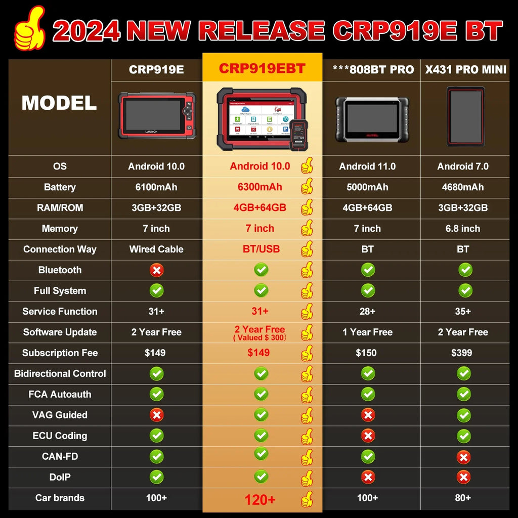 X431 Control,CANFD 2024 BT Scanner CRP DOIP,FCA Coding,Bi-Directional OBD2 All AutoAuth for 919E Full LAUNCH Tool with Scan System Diagnostic Vehicles,ECU