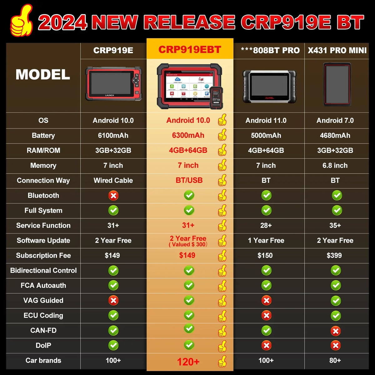 X431 Control,CANFD 2024 BT Scanner CRP DOIP,FCA Coding,Bi-Directional OBD2 All AutoAuth for 919E Full LAUNCH Tool with Scan System Diagnostic Vehicles,ECU
