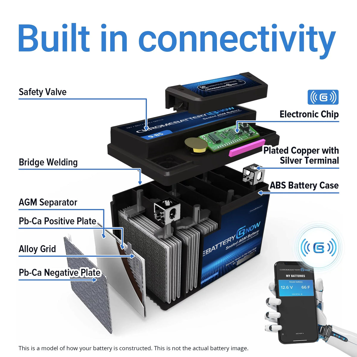 Rxp, Battery - Watercraft YTX20HL-BS Chrome Brp (2016 Gti, Intelligent Battery Smartphone Wireless Gts, 1500 Personal Gtr, - Wake Years 2019) Connectivity Rxt, AGM Gtx, for (sea-doo) Now